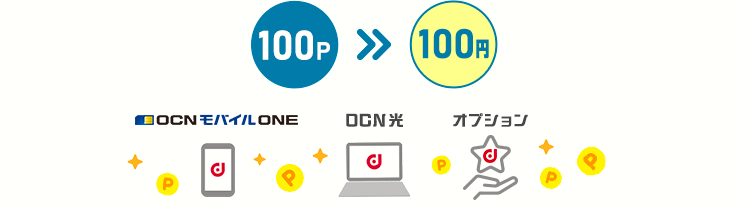 OCN料金のお支払いにつかう